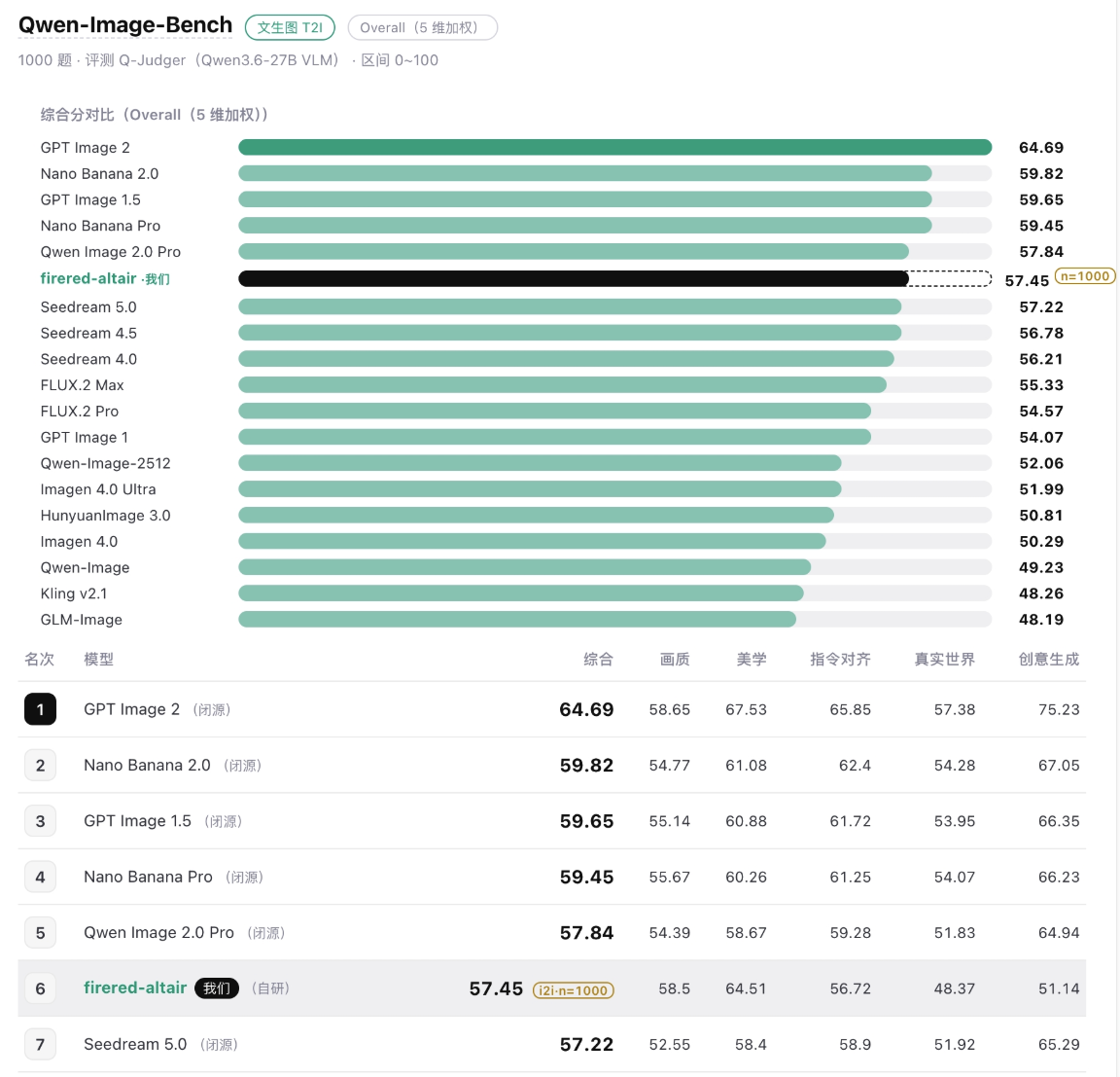 Altair image model benchmark