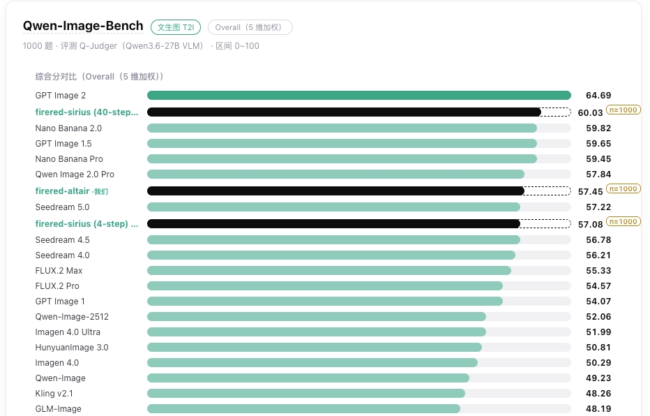 Image model benchmark
